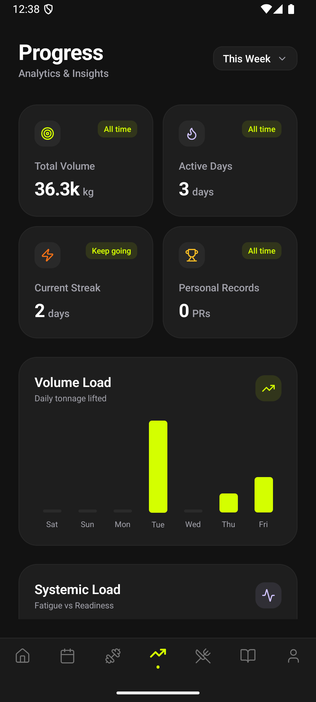Progress tab Analytics